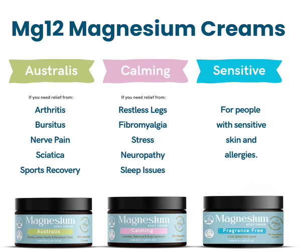 Mg12 Magnesium Creams